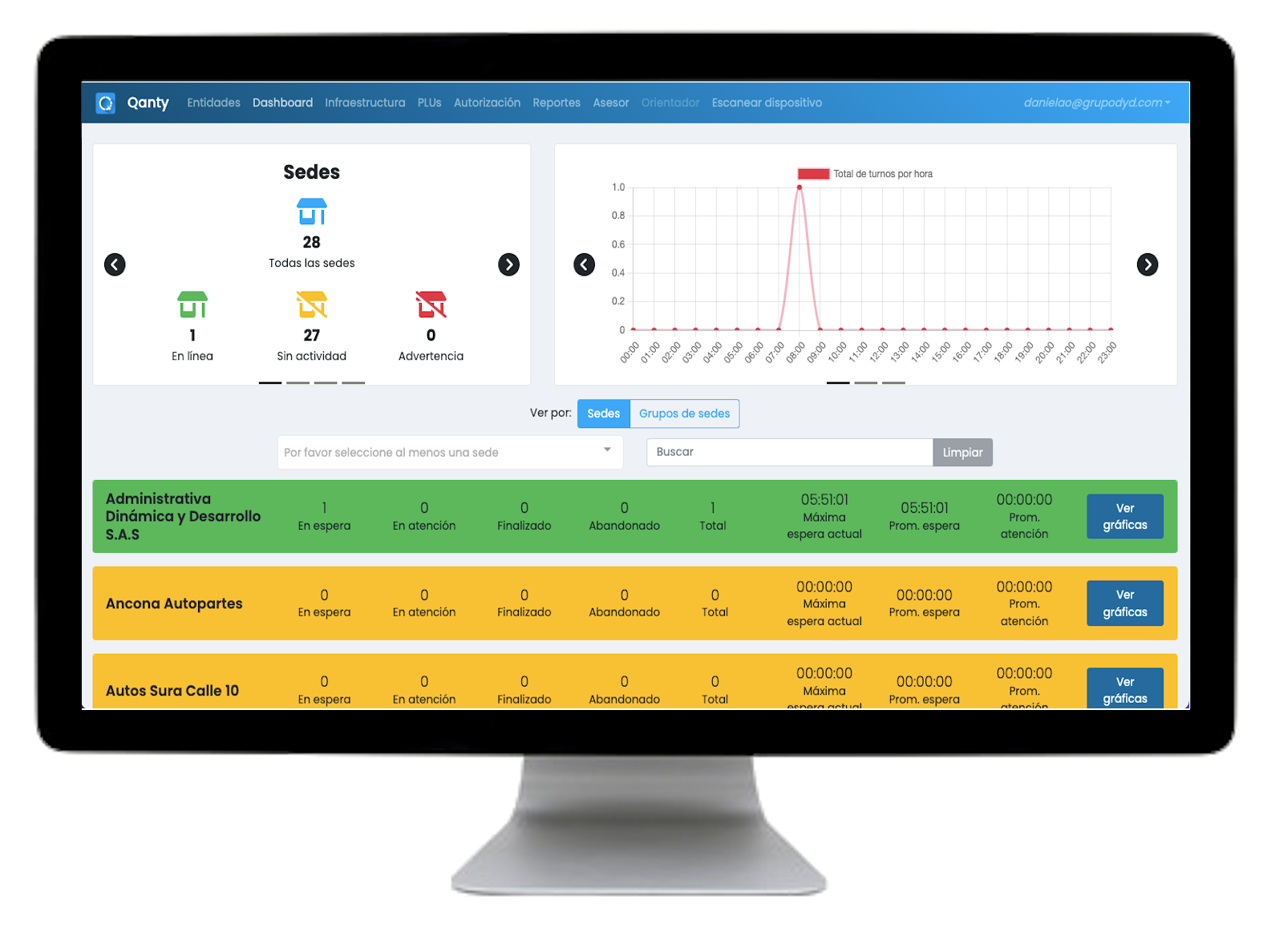 Admin monitor